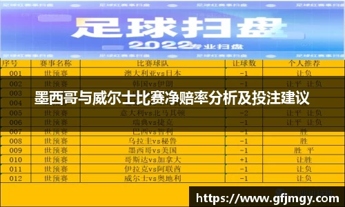 墨西哥与威尔士比赛净赔率分析及投注建议